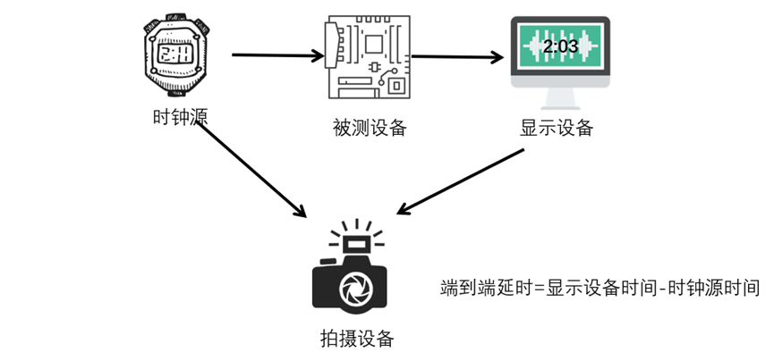 芯方案 | 为旌海山，重新定义低延时边界