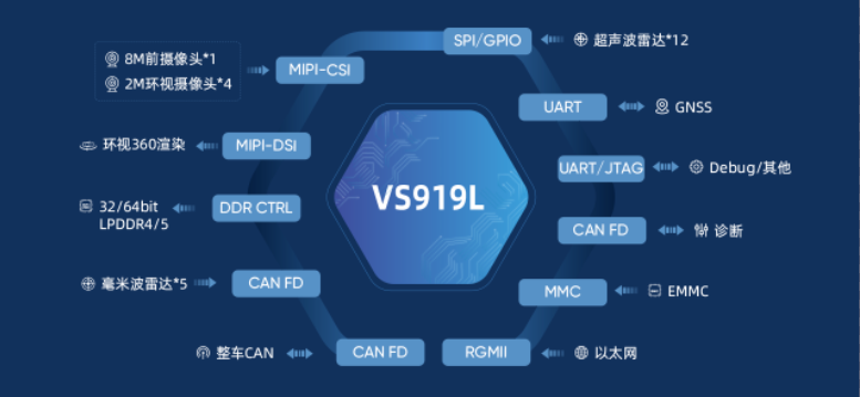 【方案】适配AEB新强标，为旌VS919L赋能入门级智驾迈入L2+新时代
