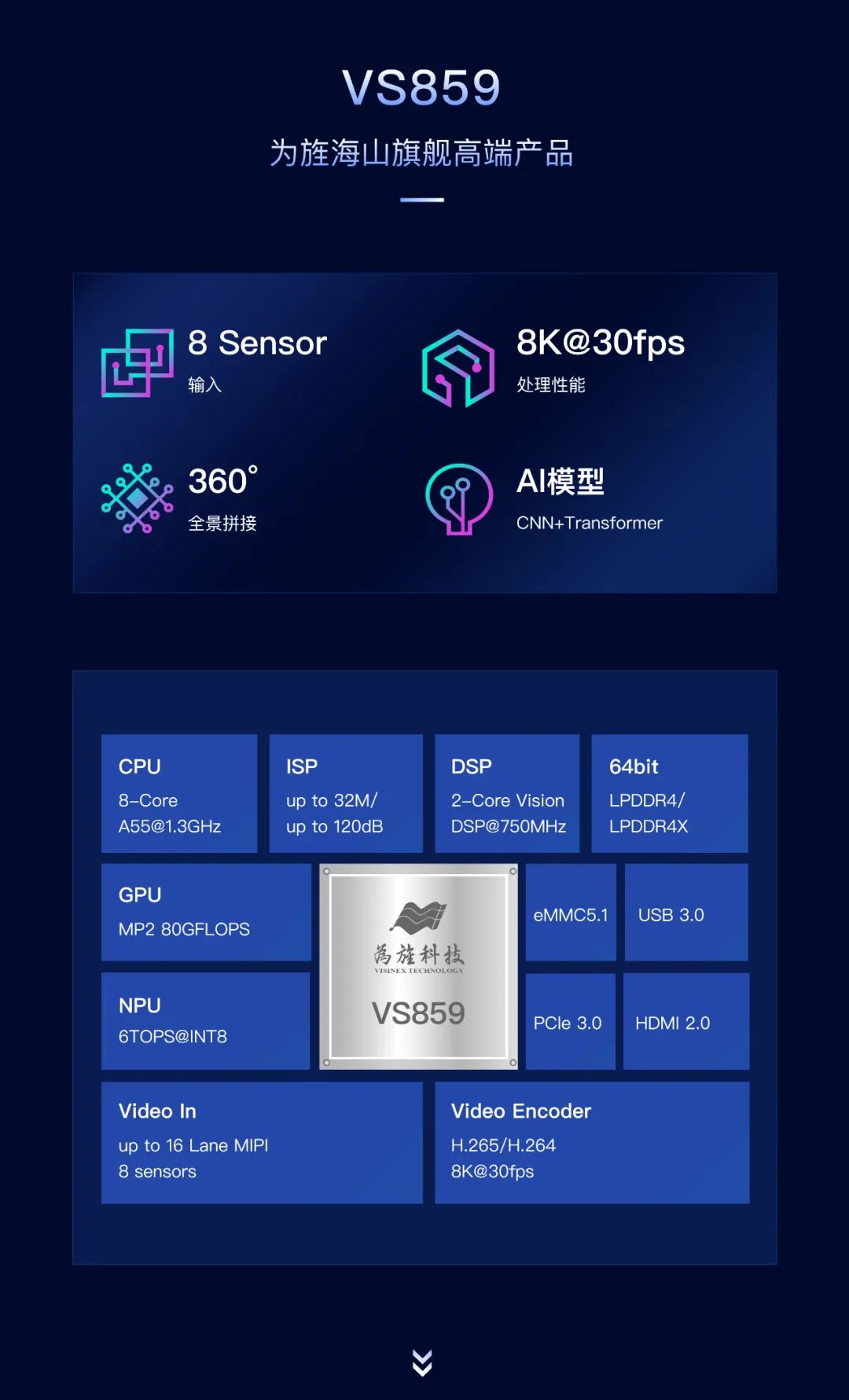 以创新赋能智慧视觉应用，为旌科技正式发布海山VS859、VS815(图2)