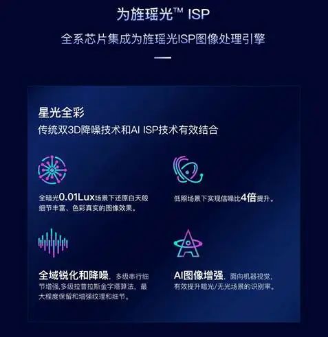 后来居上成功闯关专业级市场，为旌科技力争三年内三分智慧视觉SoC芯片市场(图3)