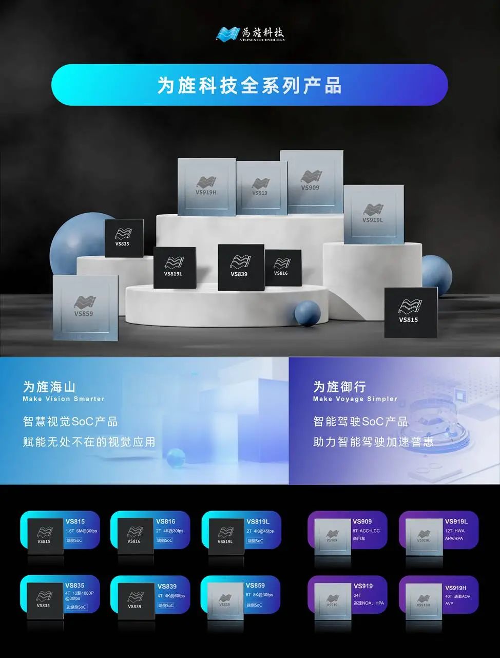 后来居上成功闯关专业级市场，为旌科技力争三年内三分智慧视觉SoC芯片市场(图5)