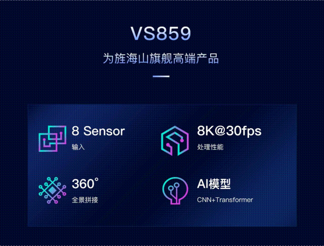 后来居上成功闯关专业级市场，为旌科技力争三年内三分智慧视觉SoC芯片市场(图11)