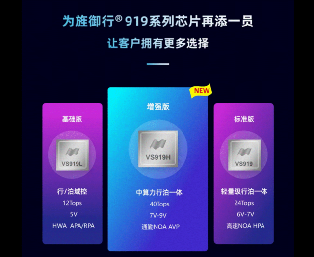 后来居上成功闯关专业级市场，为旌科技力争三年内三分智慧视觉SoC芯片市场(图13)