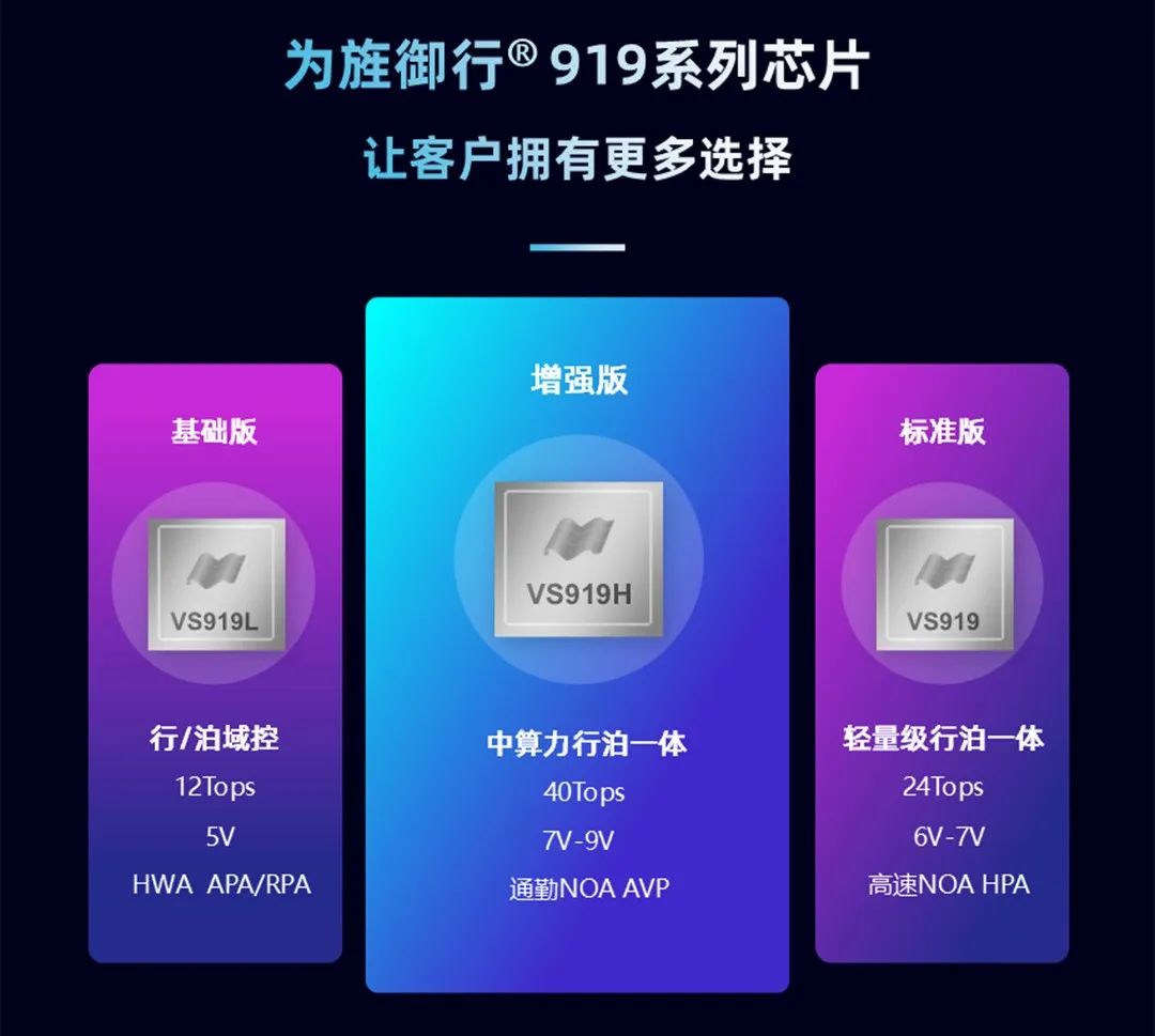 “智驾平权”元年，为旌御行助力智能驾驶加速普惠(图4)