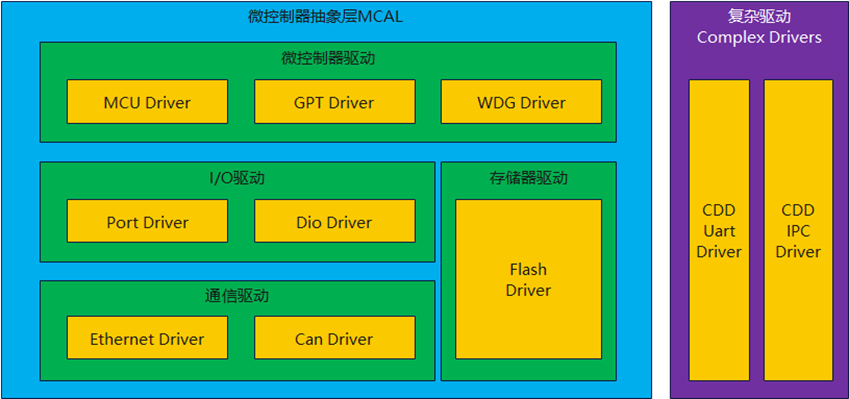 为旌科技与ETAS完成基于VS919系列芯片的AUTOSAR全栈集成与优化(图1)