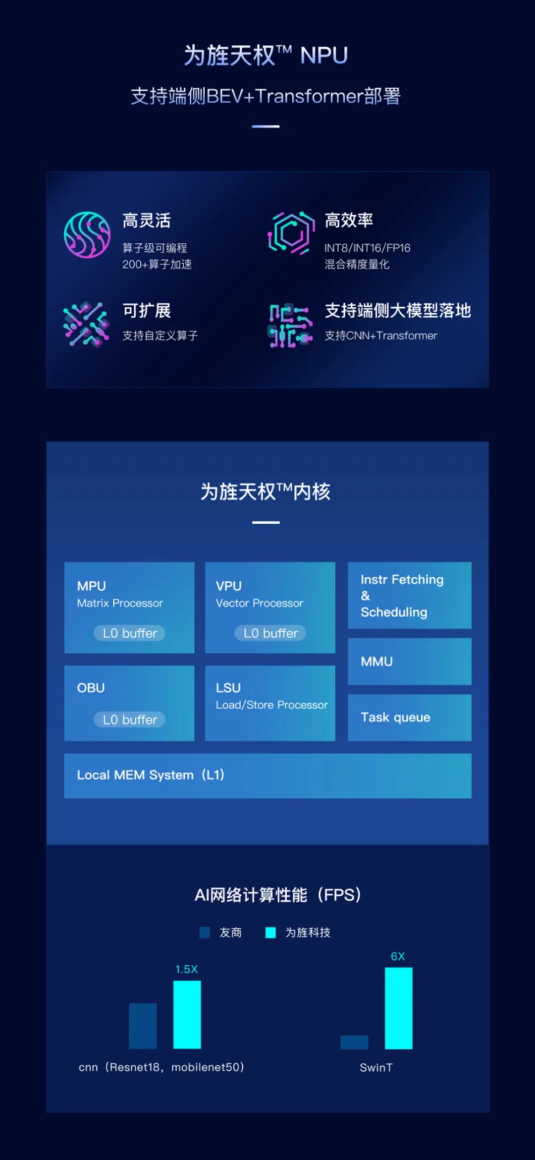 松山湖论坛 | 为旌海山VS859，“感知+计算+控制”高性能单芯片平台，赋能具身智能(图3)