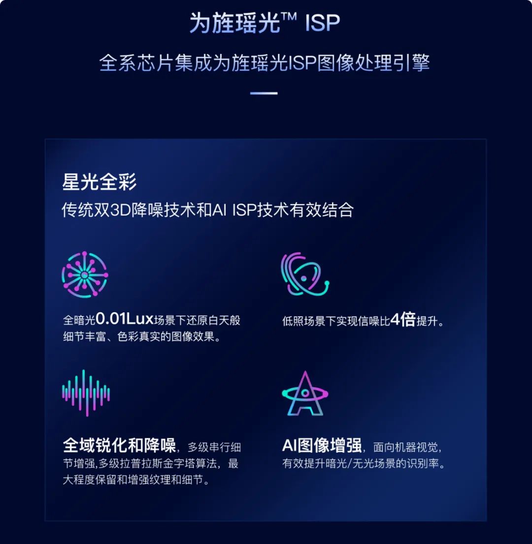 松山湖论坛 | 为旌海山VS859，“感知+计算+控制”高性能单芯片平台，赋能具身智能(图2)