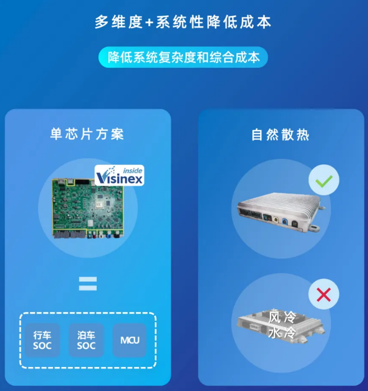 高端芯片产业创新大会,为旌科技加速产业智能化发展(图11)