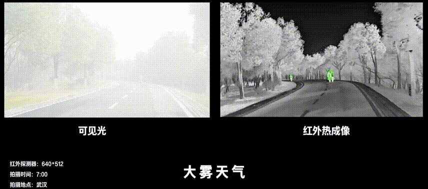 【方案】车载红外方案，解锁全天候行车安全，告别视线焦虑(图5)