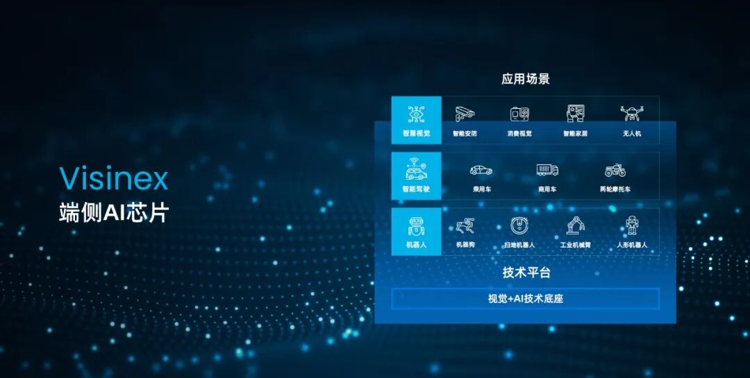 麒麟之后：郑军和为旌科技的“端侧AI”芯片新战役(图14)